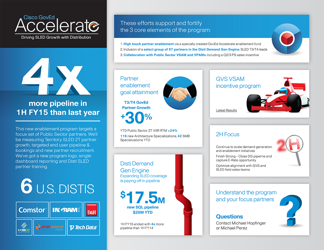 Cisco - GovEd stats
