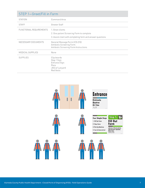 Alameda County Public Health Department Field Operations Guide - Illustration 1